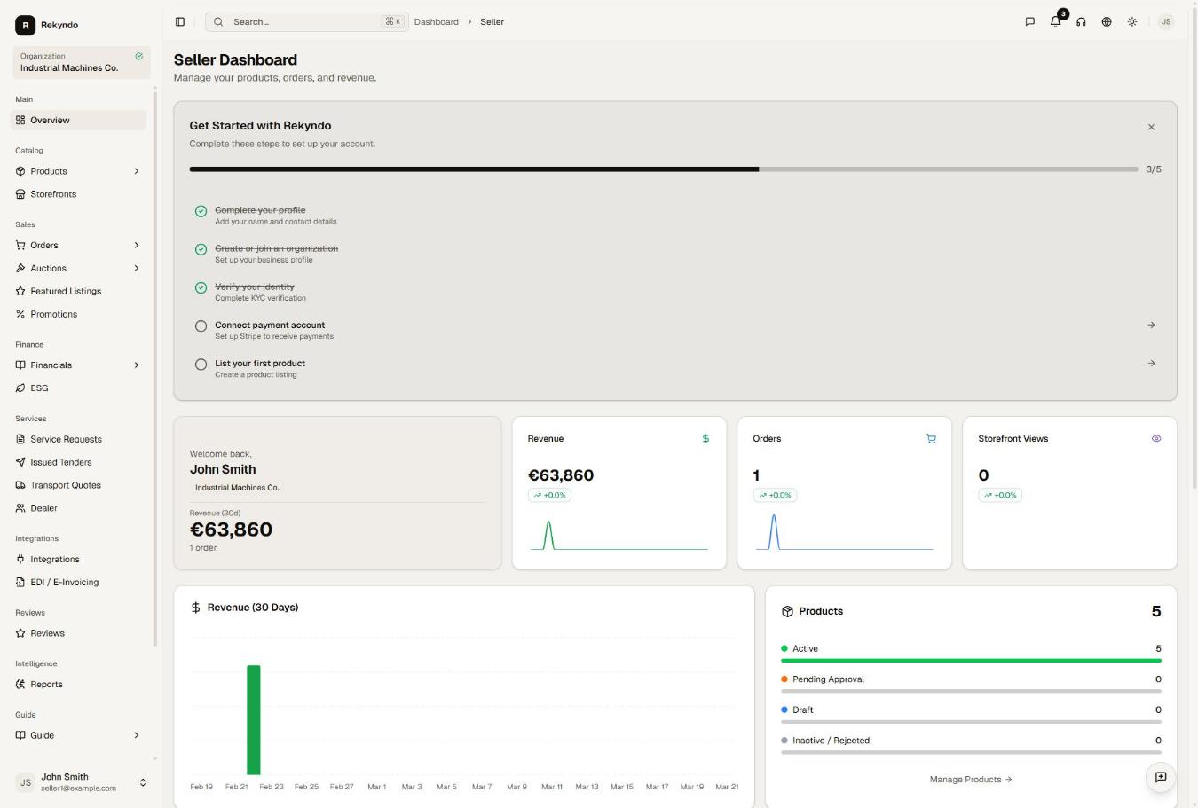 Rekyndo operator console showing revenue, orders, and verification queue